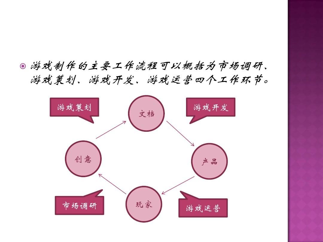 制作软件手机游戏推荐_制作手机游戏的app软件_怎么制作软件游戏手机