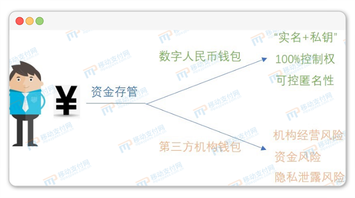 美元钱袋子图片_钱包里放美元的寓意_tp钱包里的钱是美元吗