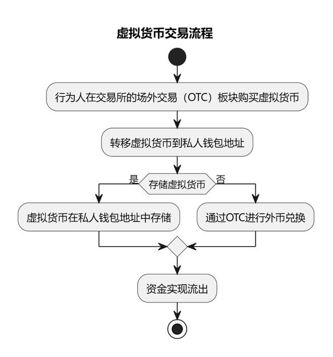 转账需要对方姓名吗_转账需要开户行信息吗_imtoken转账需要多久