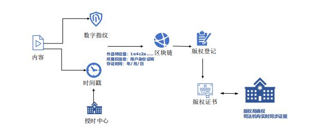 转账需要开户行信息吗_转账需要对方姓名吗_imtoken转账需要多久