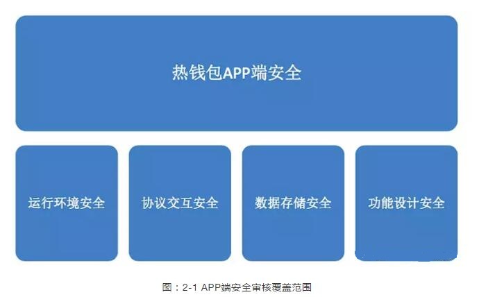 tp.钱包_tp钱包添加自定义网络_tp钱包网络设置