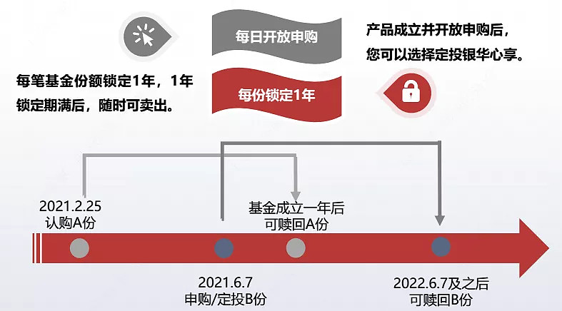 imtoken手续费太高_imtoken手续费_imtoken手续费只能eth