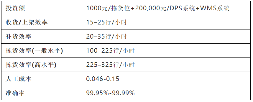 imtoken手续费太高_imtoken手续费_imtoken手续费只能eth