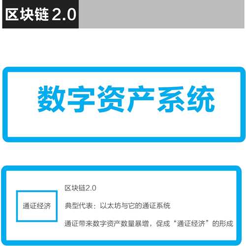 查询地址号码归属地_查询地址属于哪个街道_imtoken地址查询