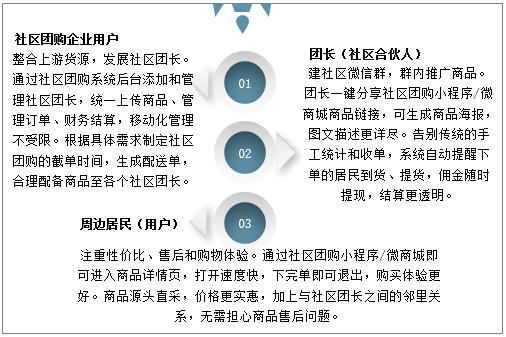 团长月入过万_社区团长收益_做社区团长一月能赚多少钱