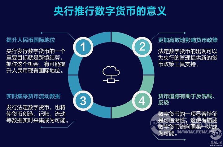 添加币种怎样添加的啊_imtoken钱包添加币种_imtoken添加币种Luna