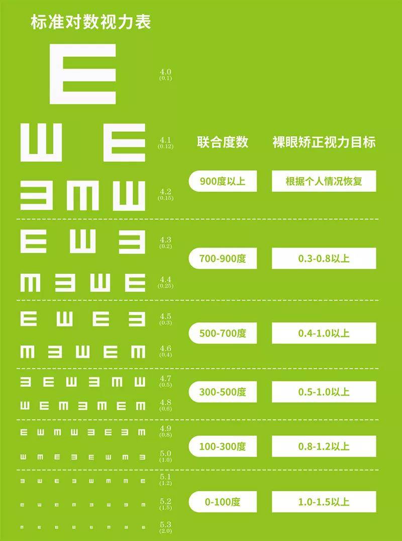 视力训练游戏软件_有助于视力恢复的游戏_可以治疗视力的游戏手机