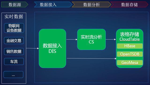 application/x-protobuf_application/x-protobuf_application/x-protobuf