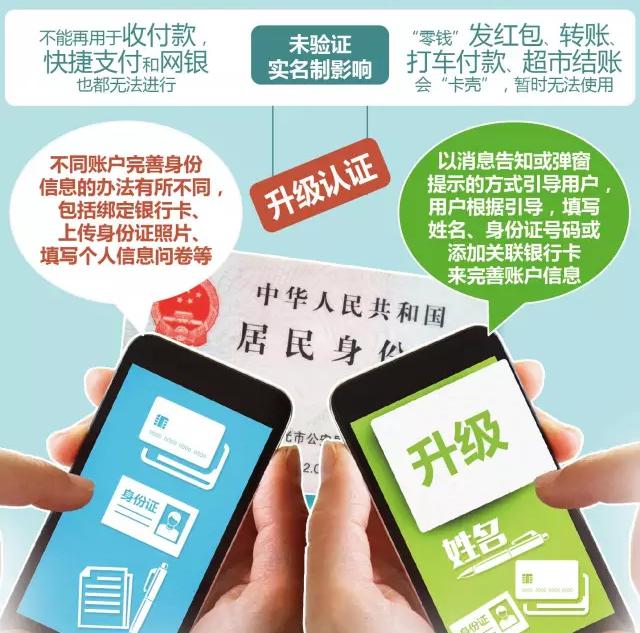 钱包实名认证_imtoken钱包身份名_imtoken钱包需要实名吗