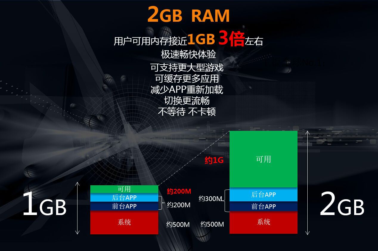 手机安装游戏内存不够_内存小的手机该下什么游戏_手机内存小玩不了游戏怎么办