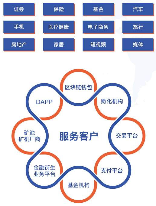 客服官方电话_imtoken官方客服_客服官方话术