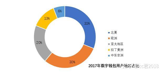 tp钱包哪国的_钱包国内十大品牌_tp钱包哪国的