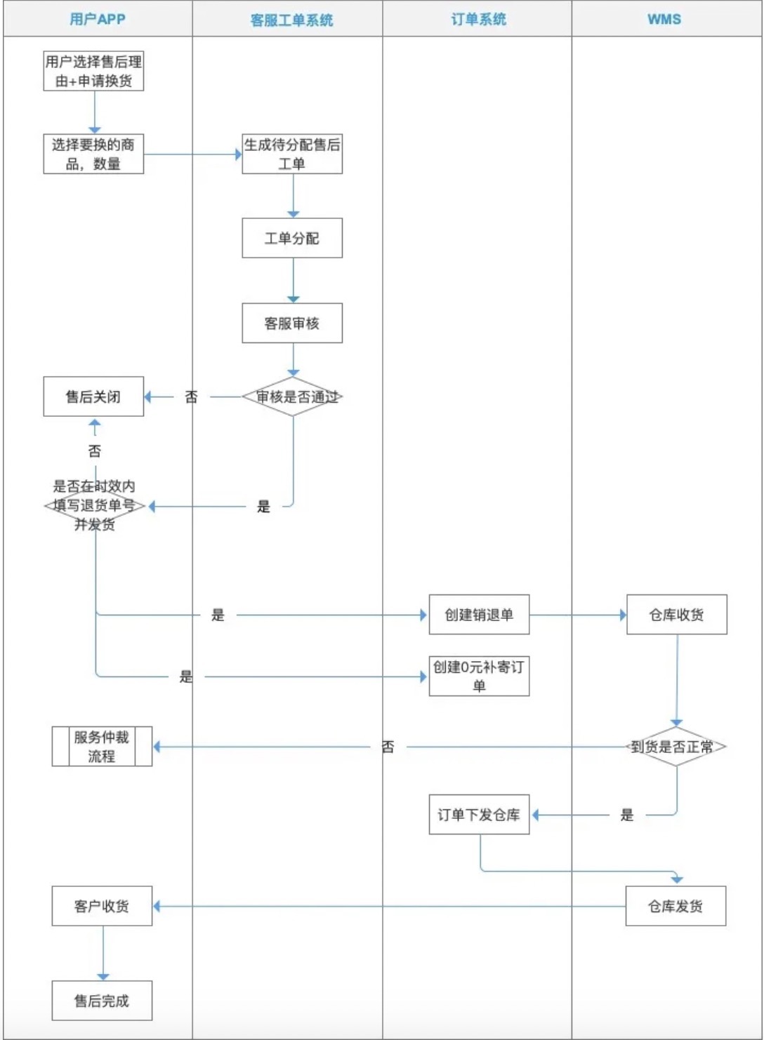 imtoken钱包清退中国用户_imtoken钱包清退中国用户_imtoken钱包倒闭