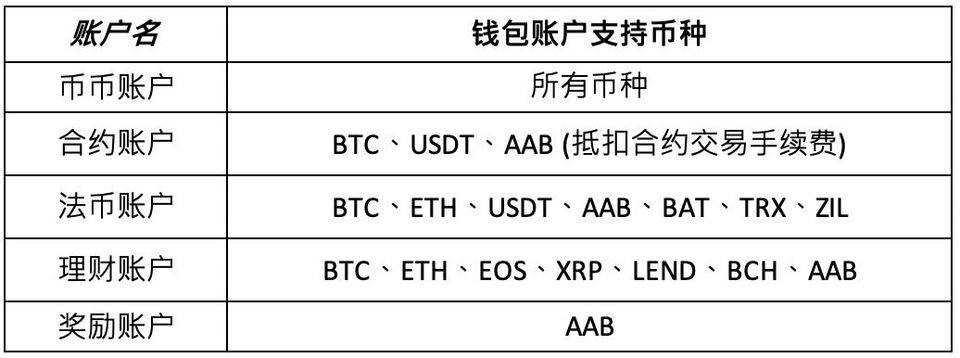 法币钱包转移怎么转_tp钱包法币交易升级中_法币钱包产生收益吗