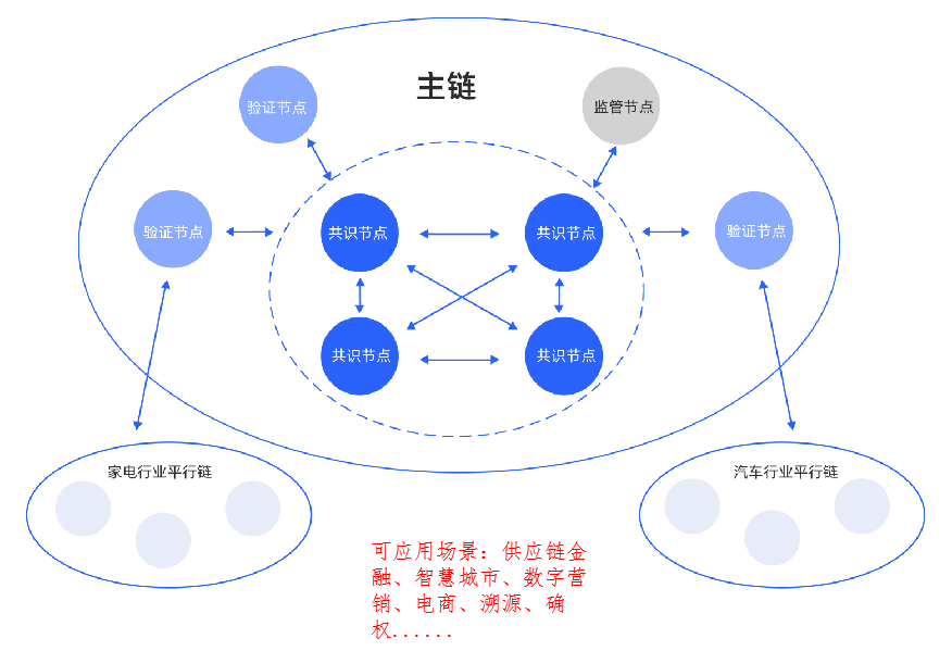 正版手游下载_imtoken正版_正版imtoken下载