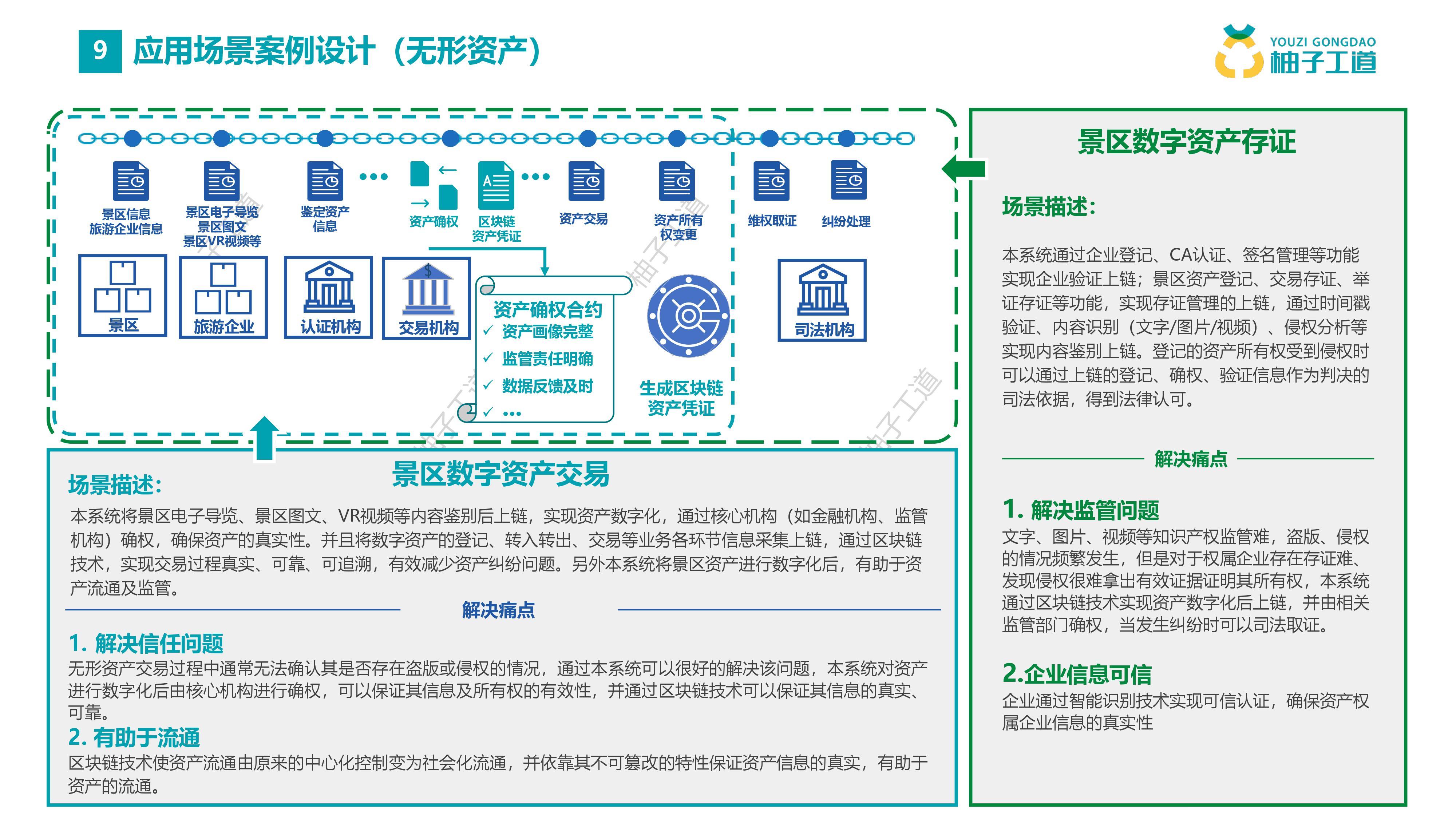授权管理在哪里设置_imtoken授权管理_授权管理app