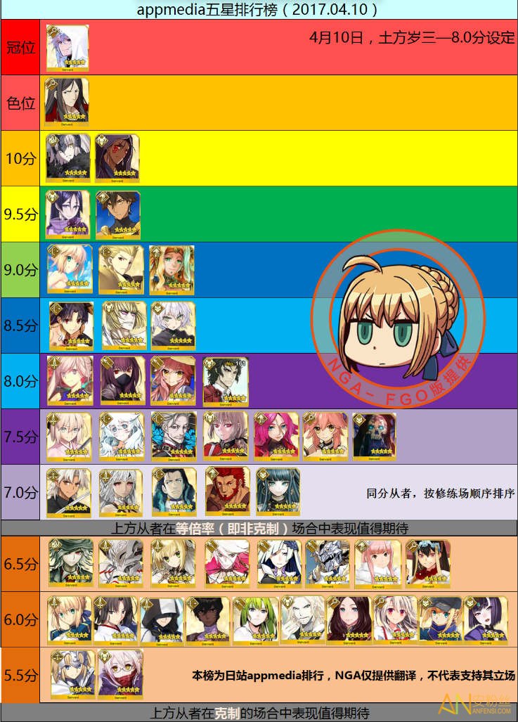 冠位命运指定官方版_命运冠位指定wiki_命运冠定指定
