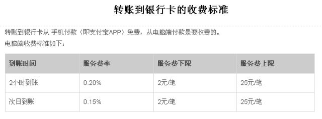 从钱包提币到平台_钱包提币到交易所有记录吗_tp钱包如何提现人民币