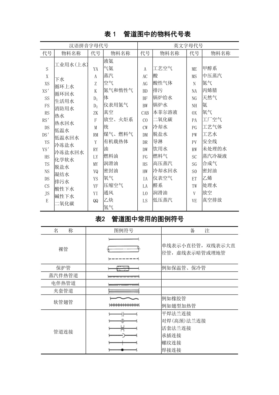 unix命令grep_unix命令修改文件权限_unix命令