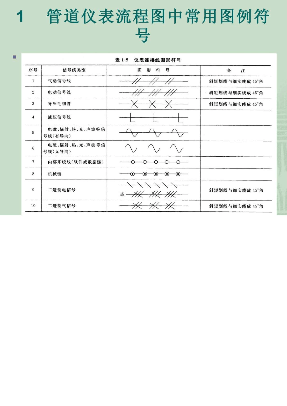 unix命令_unix命令修改文件权限_unix命令grep