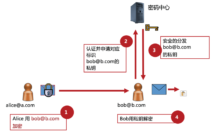 imtoken浏览器_imtoken网络_imtoken网站链接安