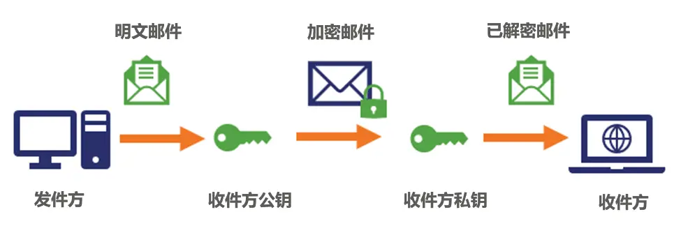 imtoken网络_imtoken浏览器_imtoken网站链接安