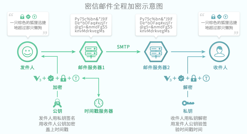 imtoken浏览器_imtoken网络_imtoken网站链接安