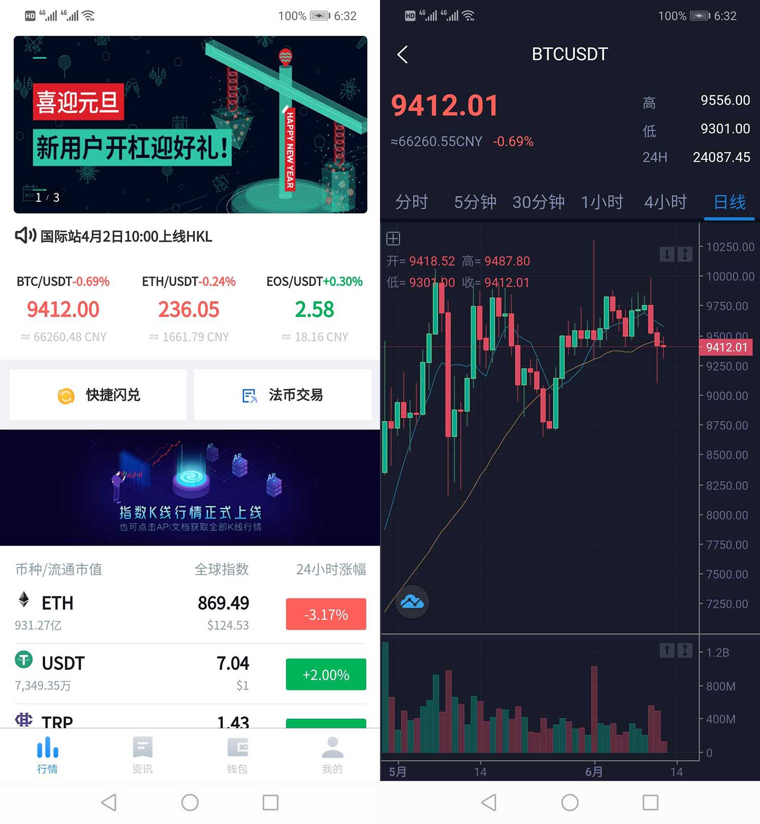 tp钱包和交易所_钱包交易by_钱包交易记录删了还能查到吗