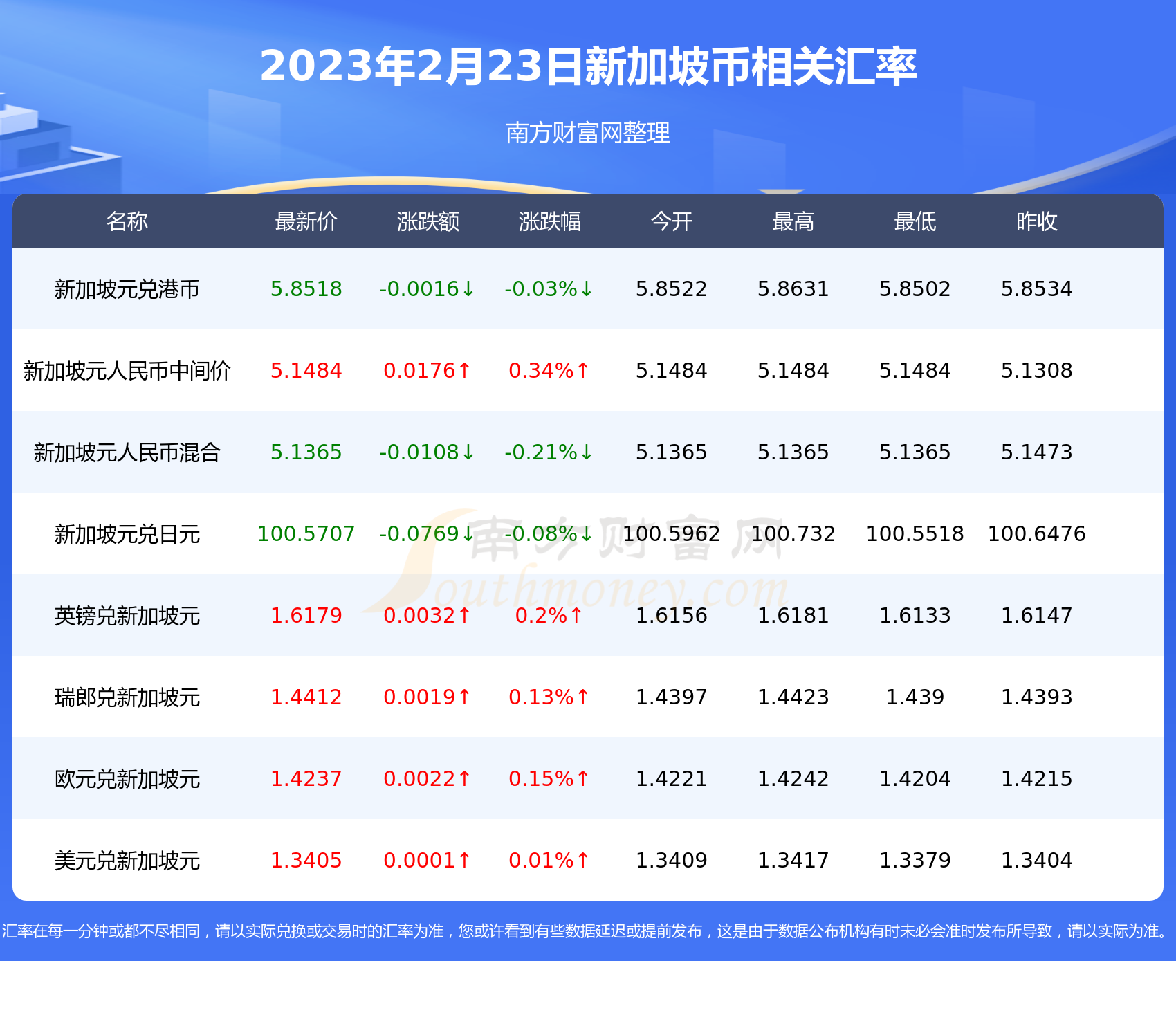 imtoken人民币显示_imtoken币种_imtoken兑换人民币