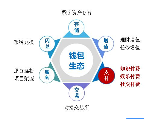 网络制式有什么区别_imtoken是什么网络制式_什么叫网络制式
