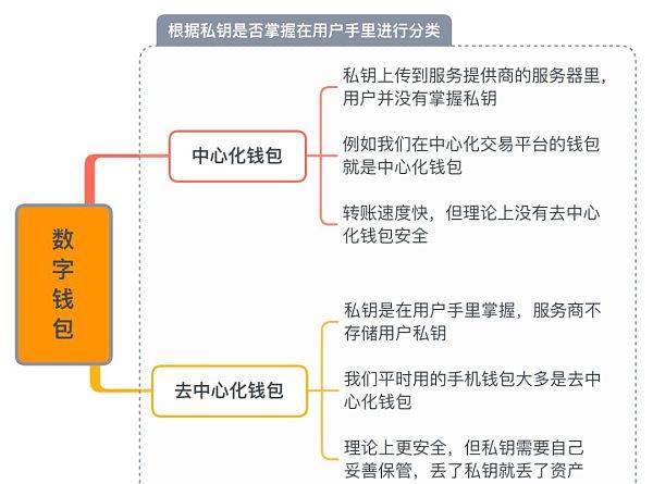 imtoken3.0_上海0-6岁五项_0-6岁a育儿法