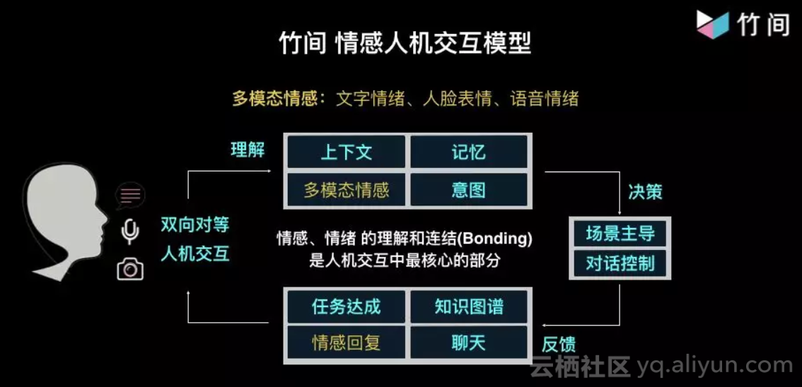 集体玩手机的朋友圈说说_集体玩手机游戏怎么玩_集体玩的手机游戏