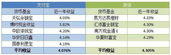 闪钱包无法添加银行卡_信托公司集合资金单一资金_tp钱包添加资金池的好处