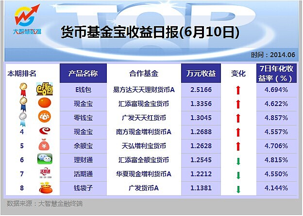 tp钱包添加资金池的好处_闪钱包无法添加银行卡_信托公司集合资金单一资金