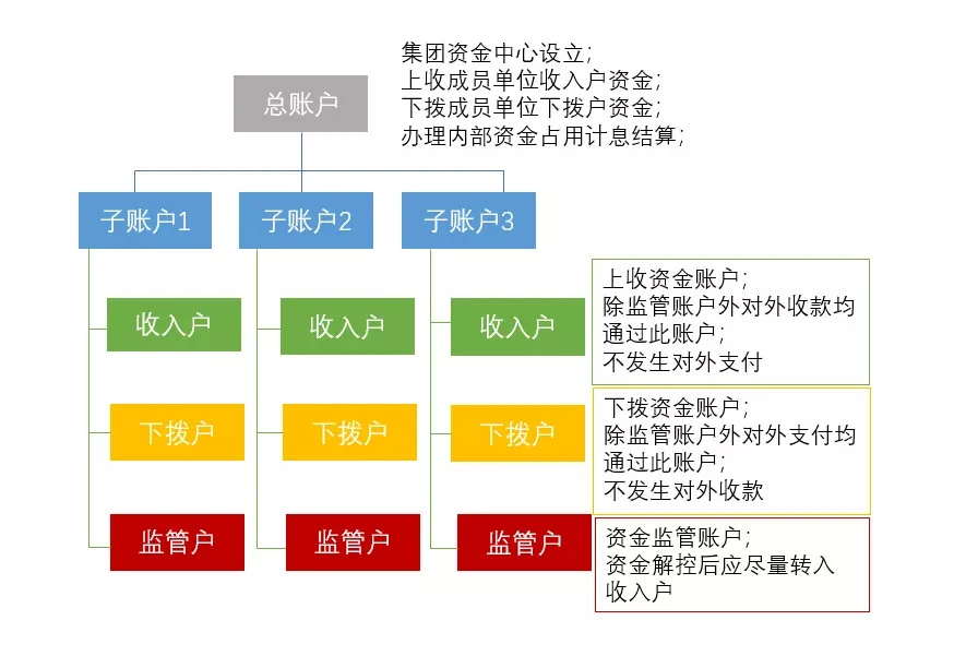 tp钱包添加资金池的好处_tp批量添加_拆入资金补充资金流动性