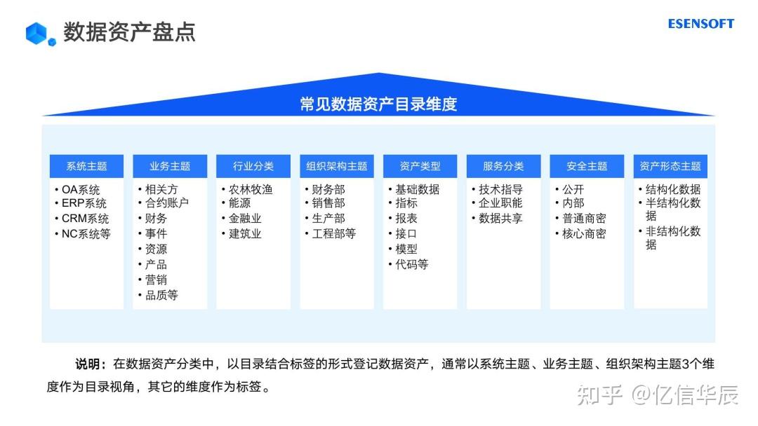 创建身份钱包_imtoken创建身份_创建身份证