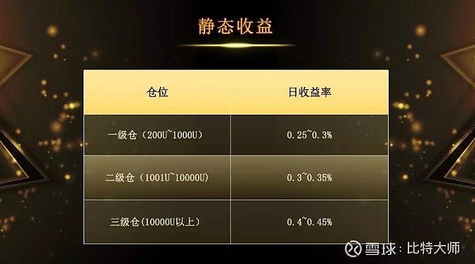 imtoken靠什么盈利_盈利靠的是纪律_盈利靠什么