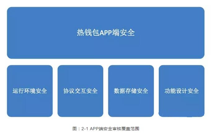 tp钱包怎样-tp钱包:数字货币交易首选的秘密揭秘(图1) tpwallet钱包_tp钱包怎样_tp钱包官方下载