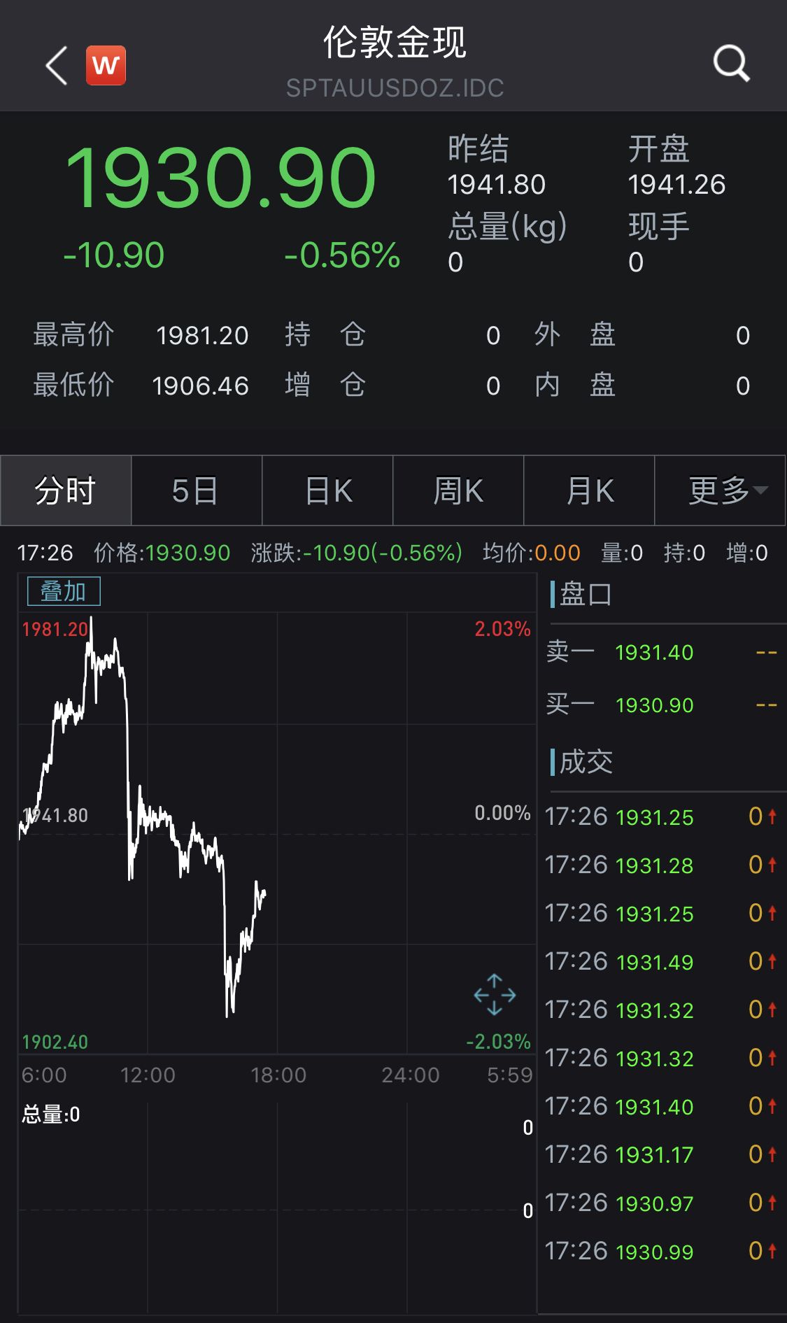 涨幅榜的币能买吗_币涨跌图怎样看明白_在tp钱包里面的币怎么看涨幅