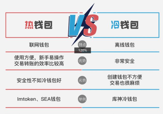 imtoken什么时候成立_imtoken创建_imtoken注册流程