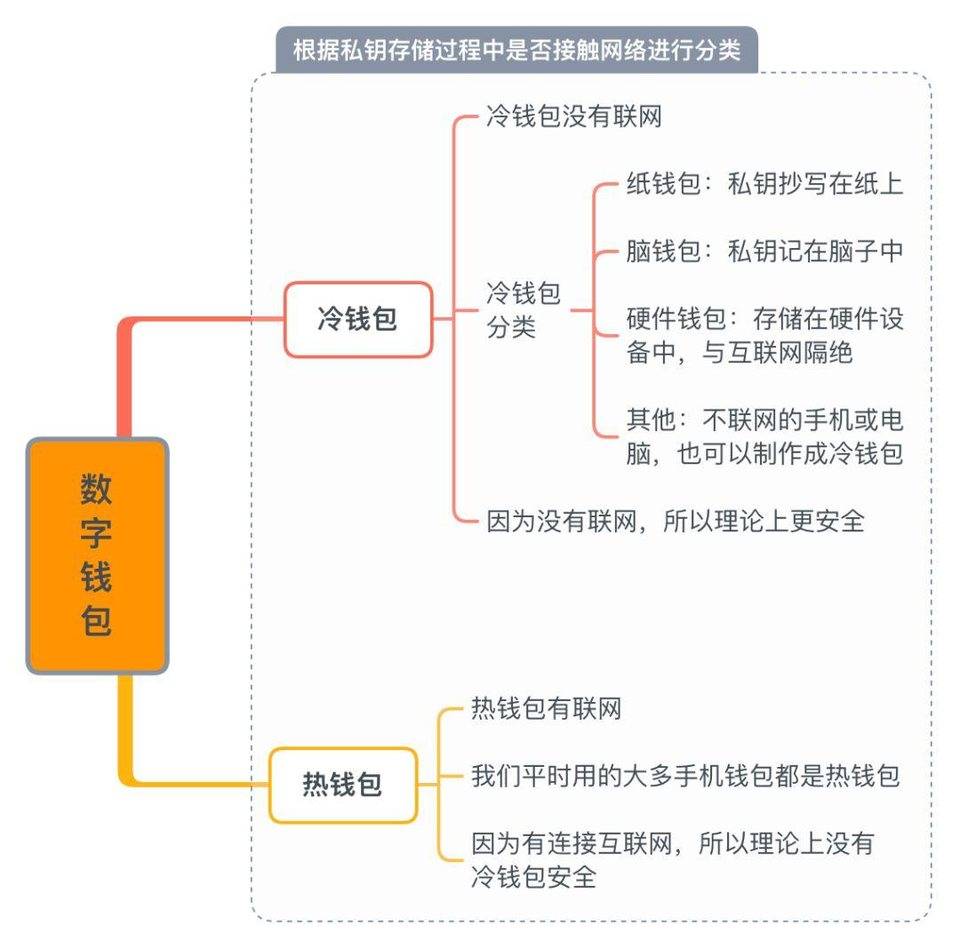 判断移动端和pc端_钱包客户端_tp钱包PC端使用说明