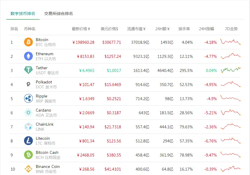货币转imtoken不到账_imtoken兑换人民币_imtoken转人民币