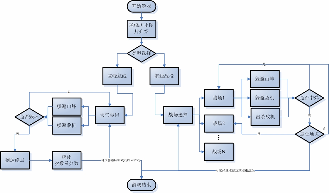 制作游戏应用手机版_怎么制作软件游戏手机_制作手机游戏的app软件