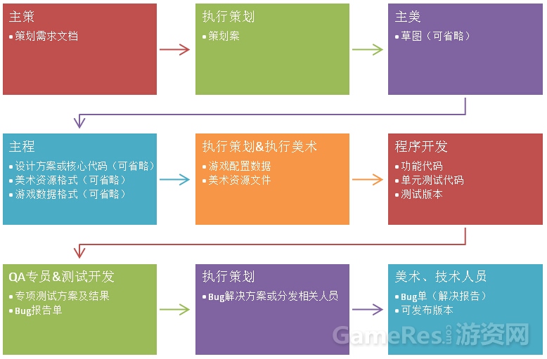 怎么制作软件游戏手机_制作游戏应用手机版_制作手机游戏的app软件