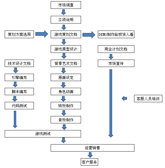 怎么制作软件游戏手机_制作游戏应用手机版_制作手机游戏的app软件