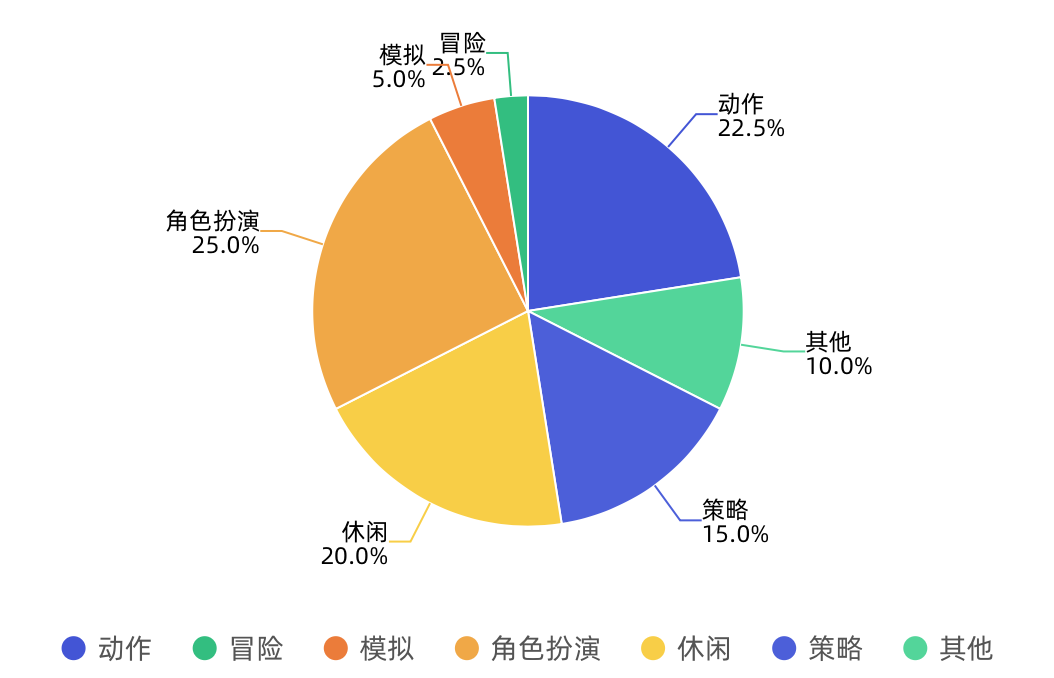 手机游戏国家政策_可以建设国家的手机游戏_手机游戏国家