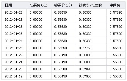 tp钱包usdt换ht_tp钱包usdt换ht_tp钱包usdt换ht