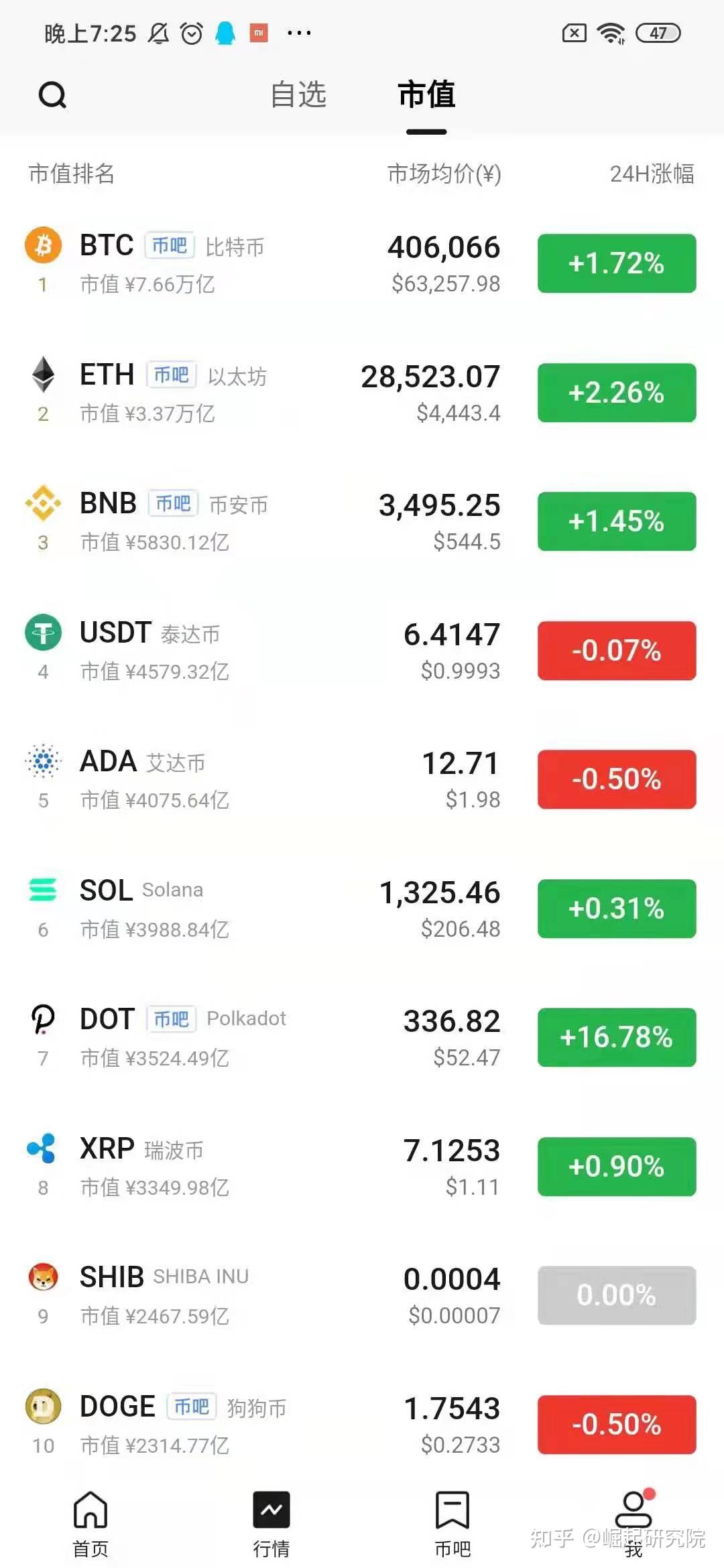 tp钱包狗狗币地址_狗狗币钱包地址怎样查询区块_狗狗币钱包地址绑定