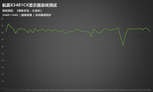 调帧率手机高游戏会卡吗_怎么调游戏高帧率手机_手机游戏帧率调节器