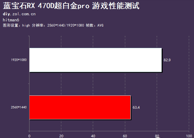 手机游戏帧率调节器_调帧率手机高游戏会卡吗_怎么调游戏高帧率手机